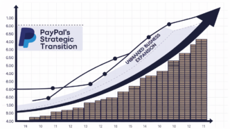 PayPal's Strategic Transition Impacts Unbranded Business Expansion